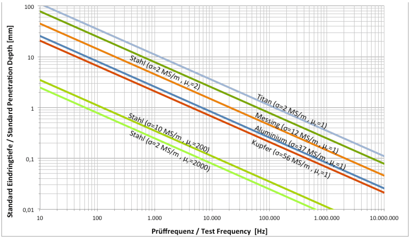 Eddy Current Lexicon Rohmann GmbH