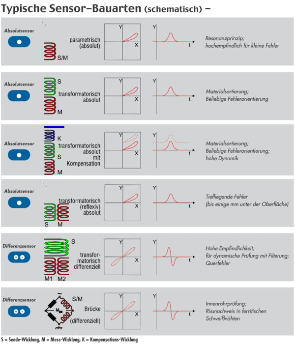 Eddy Current Lexicon Rohmann GmbH