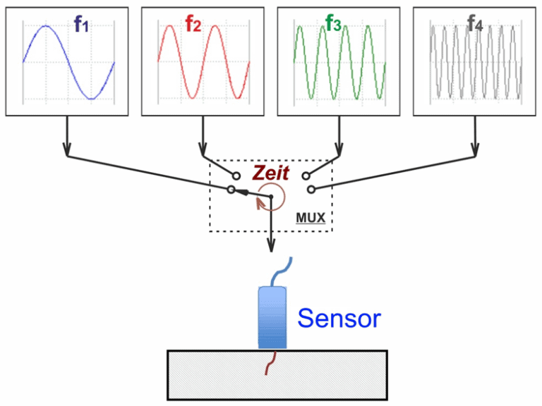 Eddy Current Lexicon Rohmann GmbH