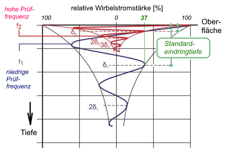 Eddy Current Lexicon Rohmann GmbH